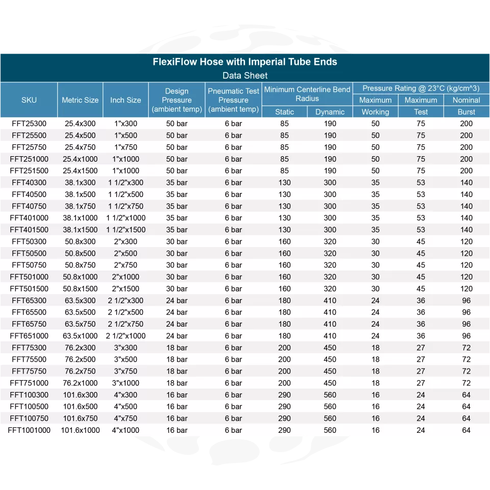 FlexiFlow Hose with Imperial Tube Ends-diagram-1