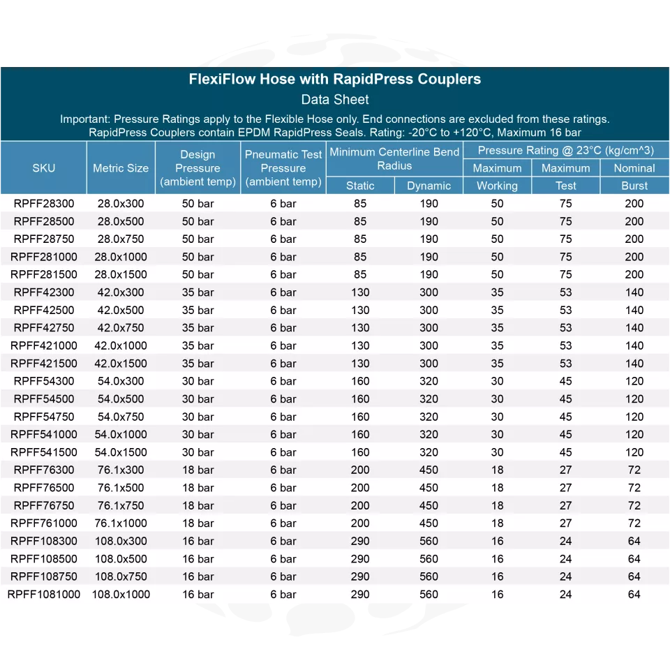 FlexiFlow Hose with RapidPress Couplers-1